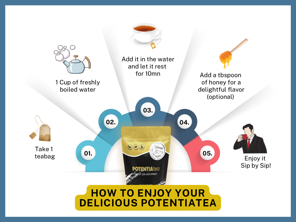 PotentiaTea / Men's Hormonal tea-3